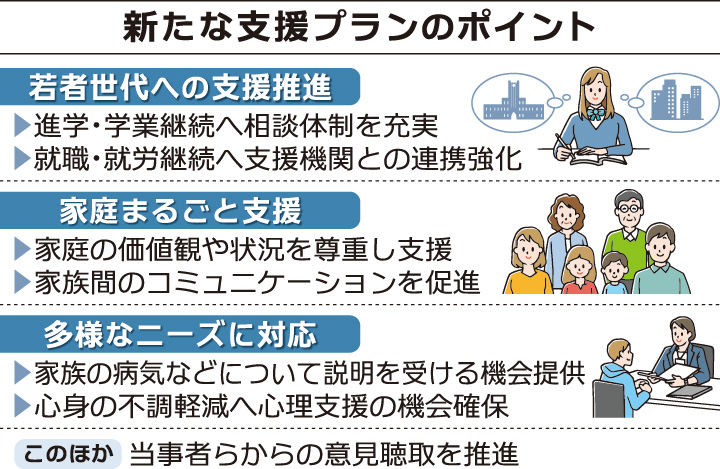 ヤングケアラー支援を強化 サムネイル